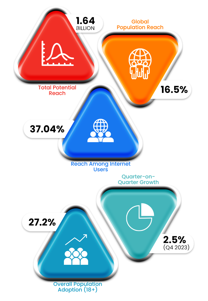 Benefits of marketing