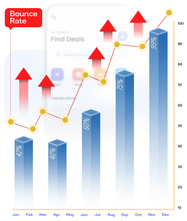 CRO-Your-Site-Visitors-Comes-Once-&-Never-Return-Again