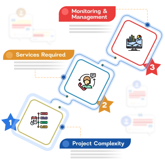 Cost of ORM Services