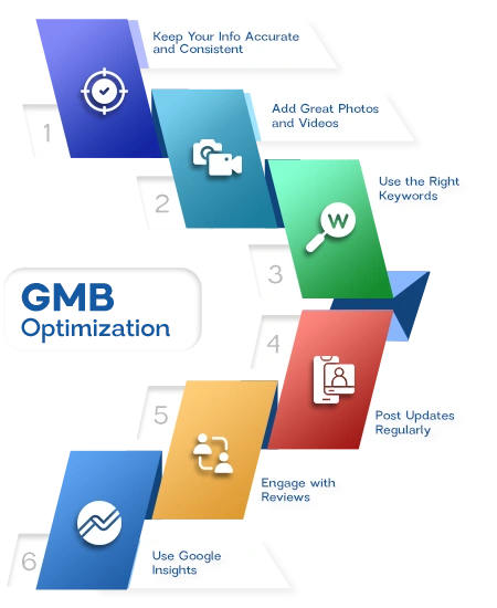 Google Services Optimise Your Google My Business GMB Listing