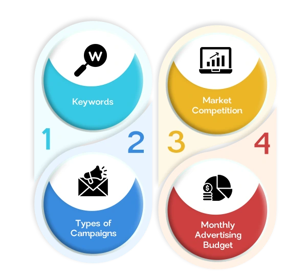 PPC-The-Key-Factors-Impacting-Google-Adwords