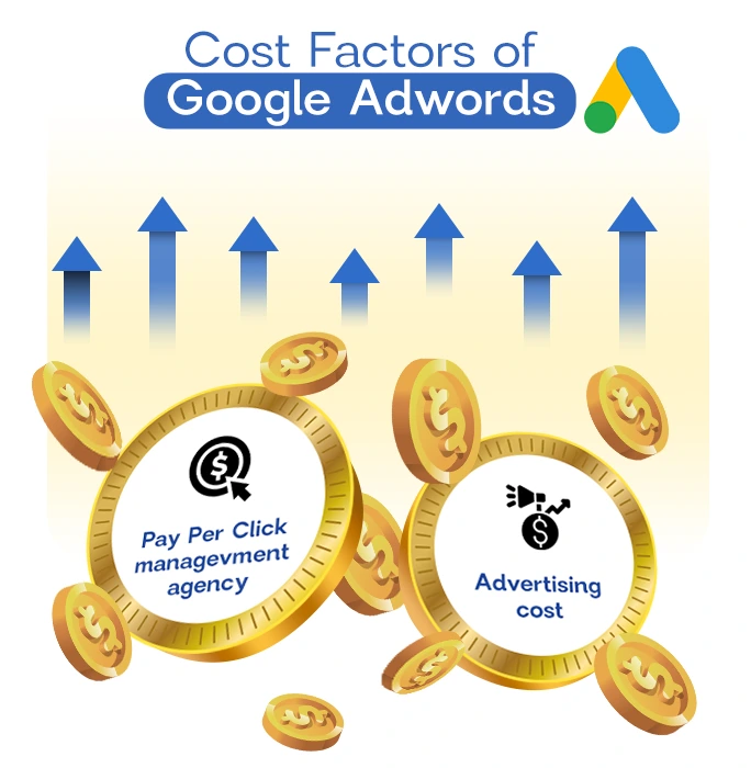 PPC-Unveiling-The-True-Cost-Factors-Of-Google-Adwords