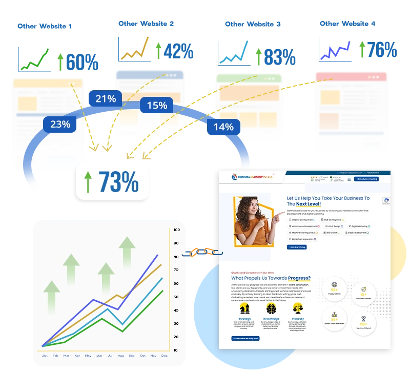 The-Importance-Of-Link-Building-Service